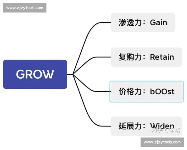 基于数据模型的足球赛事走势研判与胜负策略解析全面方法论实战
