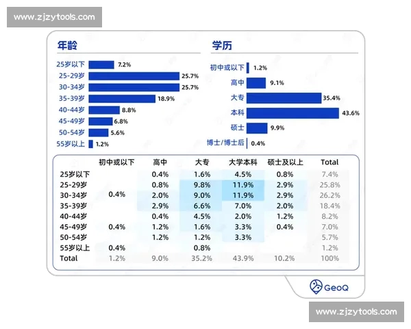 基于多维比赛数据统计分析的球队表现评估与趋势预测研究
