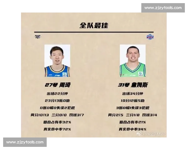 CBA最新赛季球员数据全面分析与球队表现对比解读