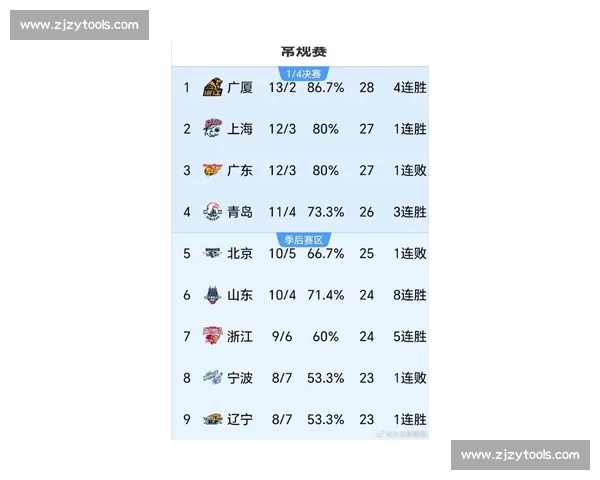 CBA最新赛季精彩回顾与各队实力排名全面解析