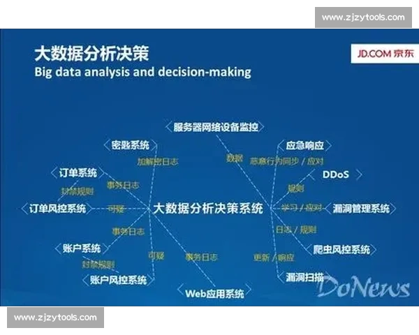 基于大数据的体育赛事表现预测与分析模型构建研究