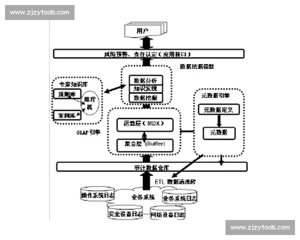 基于数据模型与实战经验的体育赛事分析方法与策略深度解析指南